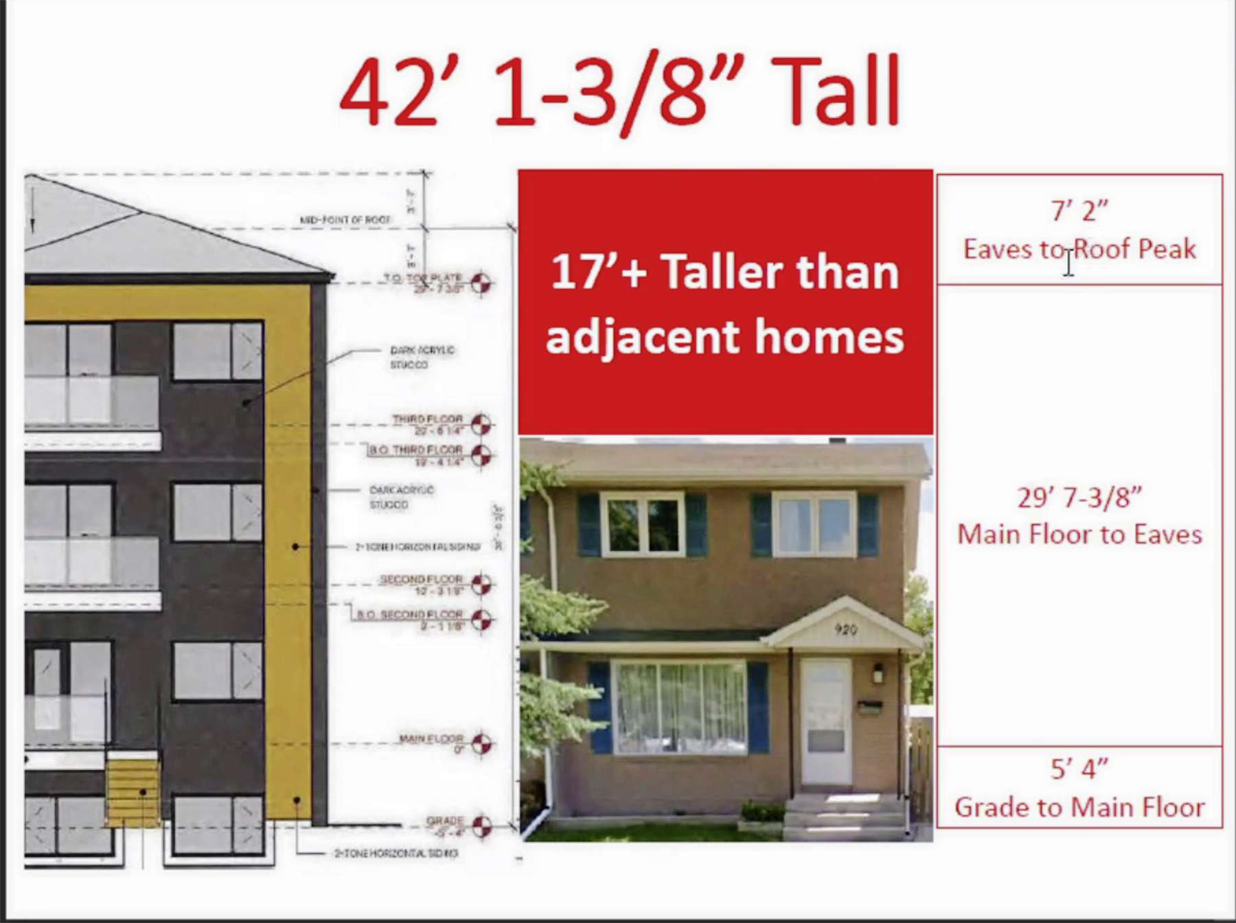 Jubilee apartment plans delayed Our Communities