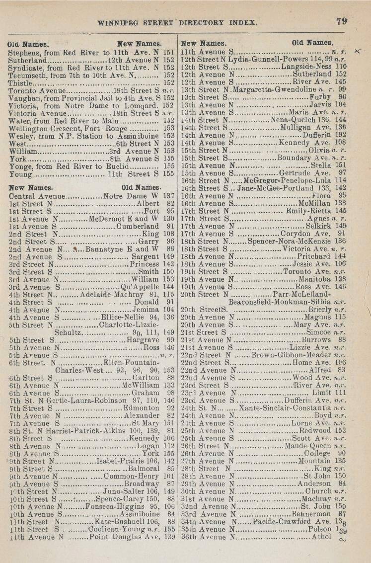 The 1891 Henderson’s Street Directory carried a multi-page index showing Winnipeg’s new and old street names.