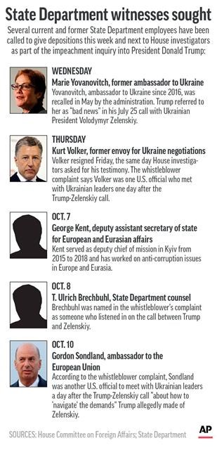Graphic shows current and former State Department officials called to give depositions in Trump impeachment inquiry;
