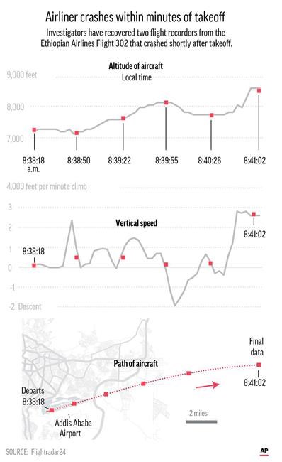 Investigators point to reports of large variations in vertical speed during the ascent,