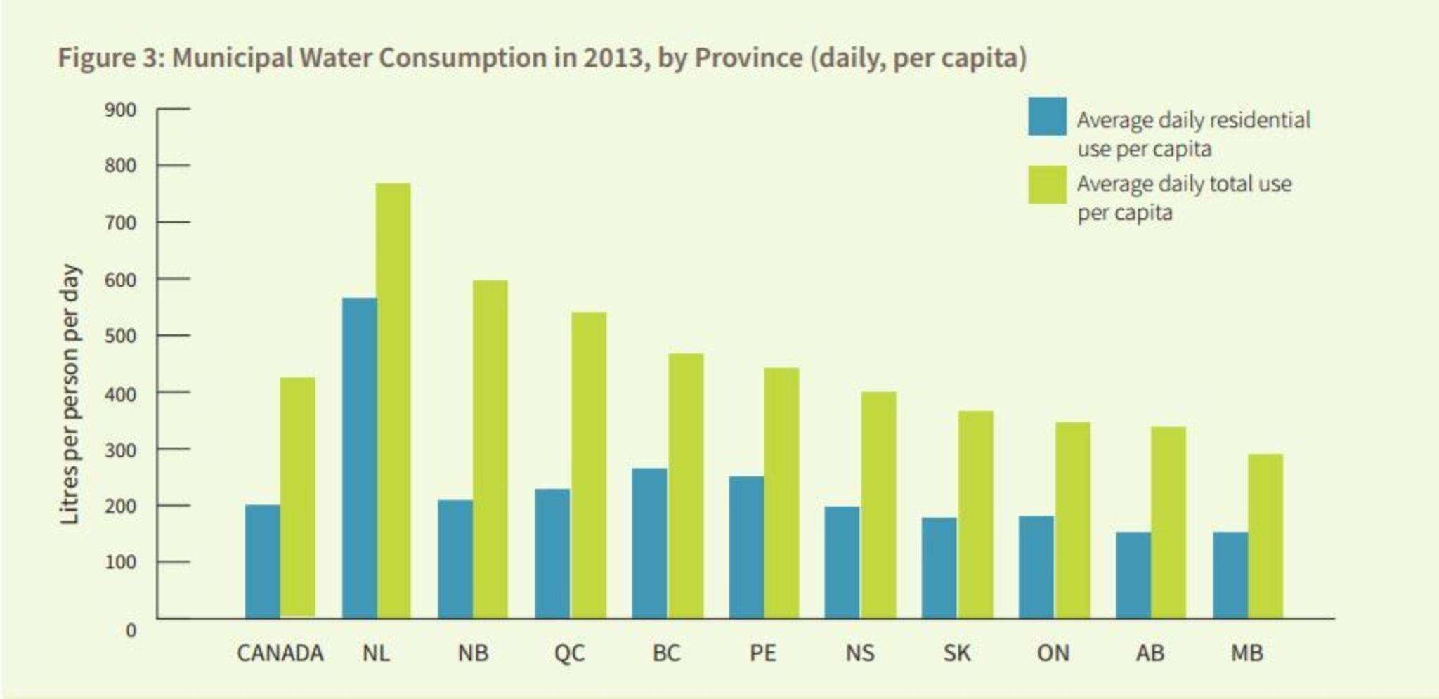 Commission questions Winnipeg’s practice of diverting water and waste