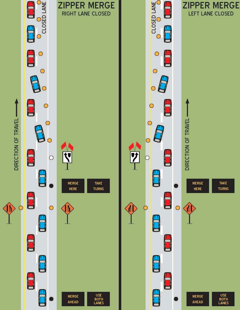 City of Winnipeg
A diagram (above) provided by the City of Winnipeg in 2015 explains the proper procedure for zipper-merging through construction zones (below).