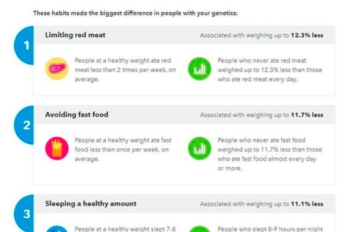 This March 2019 image shows part of the health advice option in a 23andme genetic test. But Isaac Kohane, a biomedical researcher at Harvard, said research in the field is still limited and that there‚Äôs little evidence any small effects from genetic variations can be translated into meaningful dietary advice. (AP Photo)