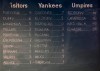 FILE - In this Aug. 12, 2016, file photo, the lineups are written on a board in the press level before Alex Rodriguez played in his final game as a Yankee player at Yankee Stadium in New York. Major league teams this season must notify the commissioner‚Äôs office of their starting lineups before they are announced at stadiums. The decision Thursday, March 7, 2019, comes in response to the Supreme Court ruling that has led to more widespread legal gambling. (AP Photo/Kathy Willens, File)