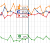 Keep on eye on the political pulse of the country during campaign season