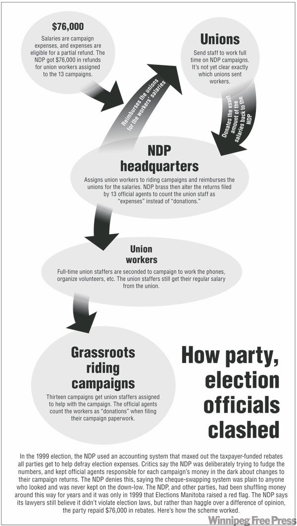 WINNIPEG FREE PRESS