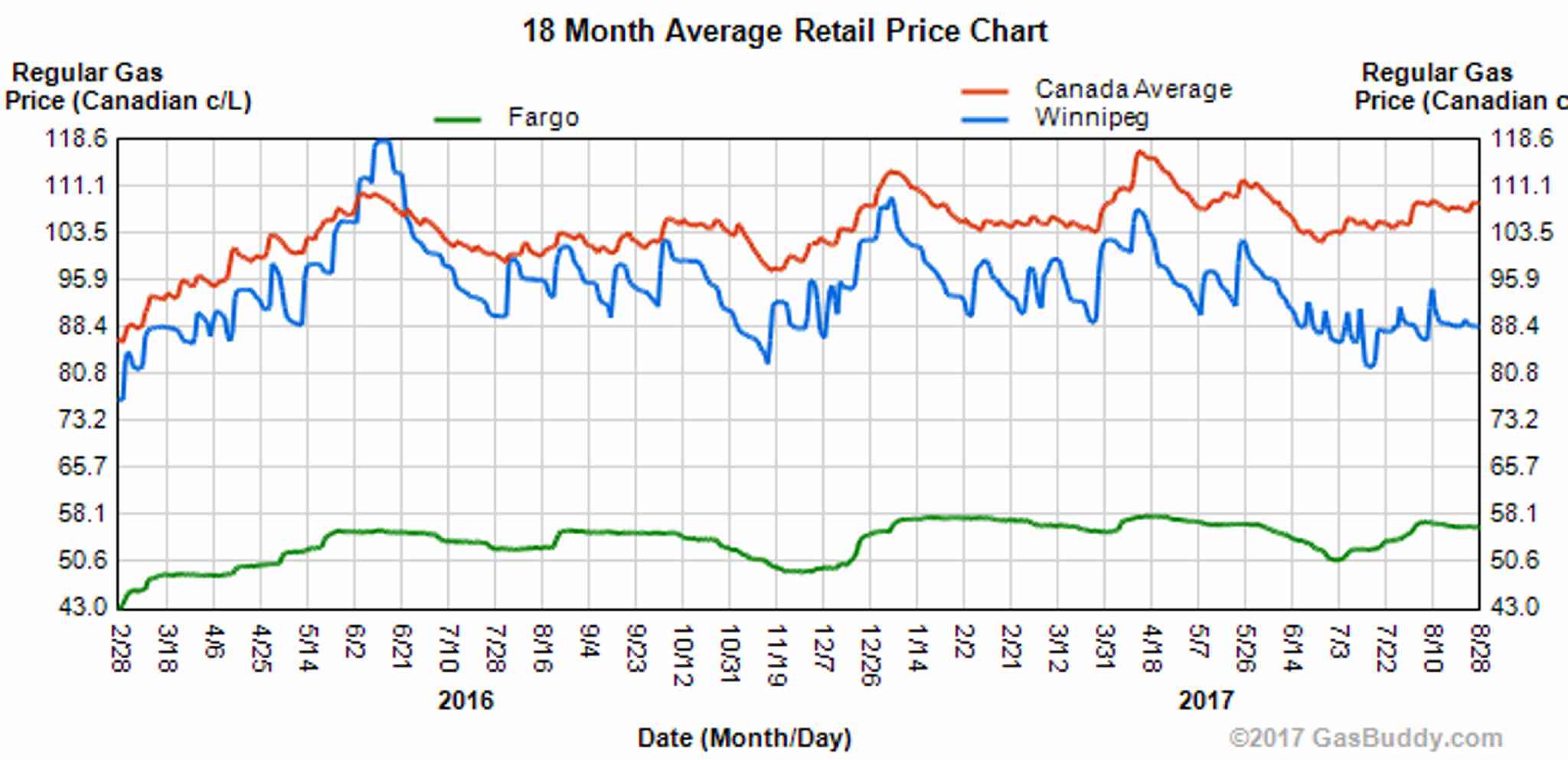 Local drivers to feel Harvey’s effects at gas pumps Winnipeg Free Press