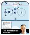 Jets’ D-zone change of direction exit