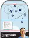 The Whiteboard with J.P. Vigier