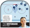 D-zone coverage improving