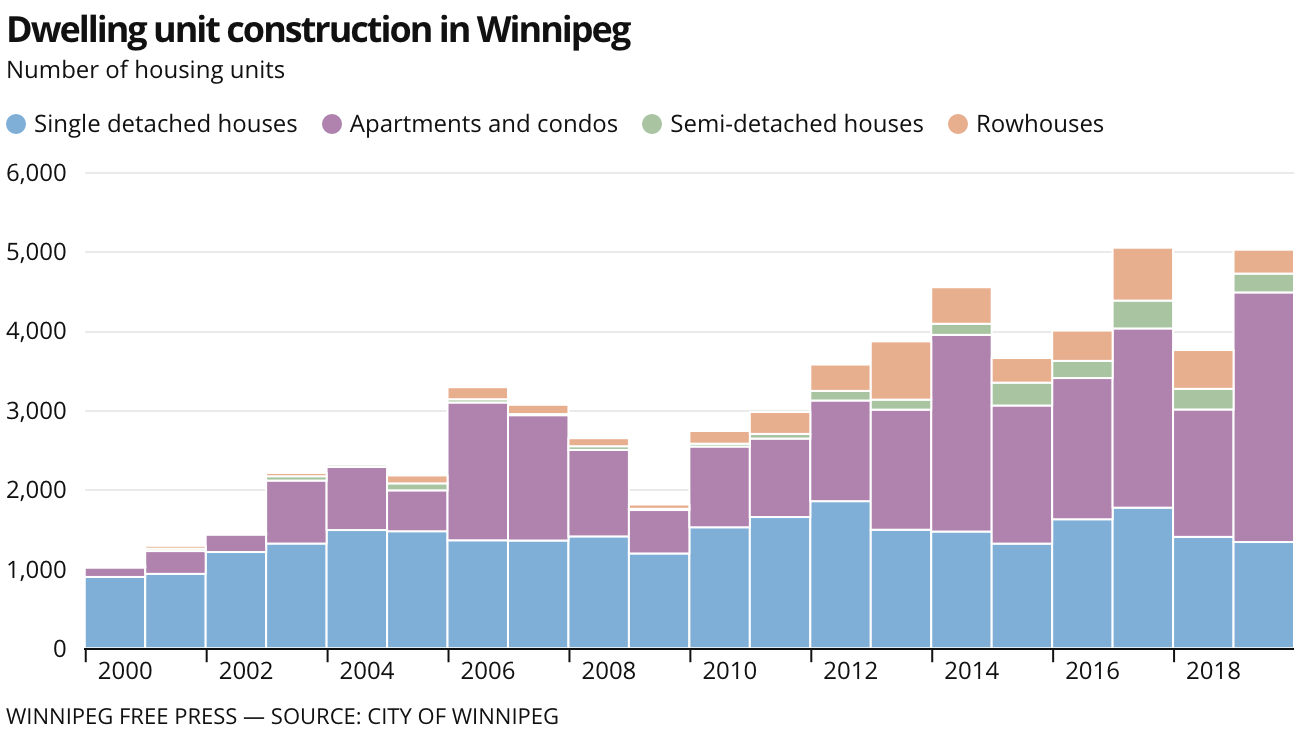 One sprawling city! – Winnipeg Free Press