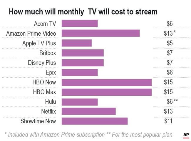 Here's how much will cost to stream.;