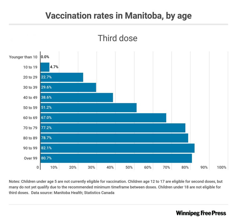 Manitoba definition of fully vaccinated stays as is (for now
