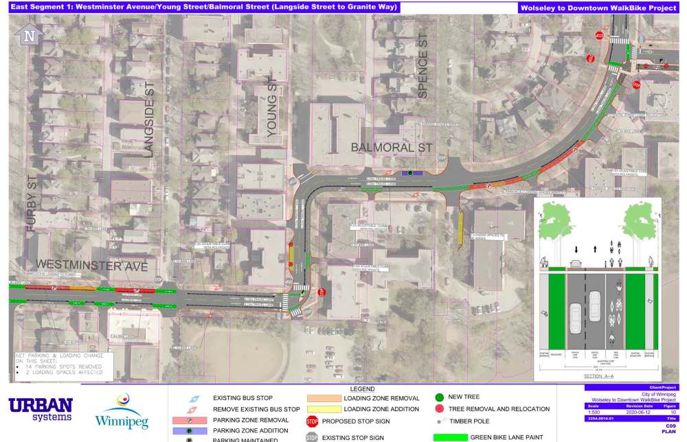 The recommended design for the Wolseley to Downtown Project has been updated to offer improved safety, travel choices, accessibility, and connectivity from the Omand's Creek pathway through West Broadway. The city has decided to not convert two major streets along the route into one-way roads. (City of Winnipeg / Supplied)
