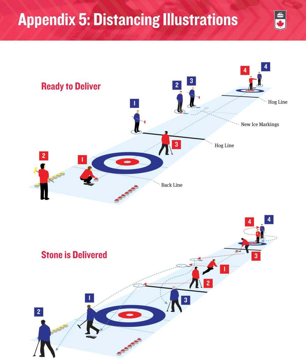 Curling Canada announces sweeping changes to game Winnipeg Free Press