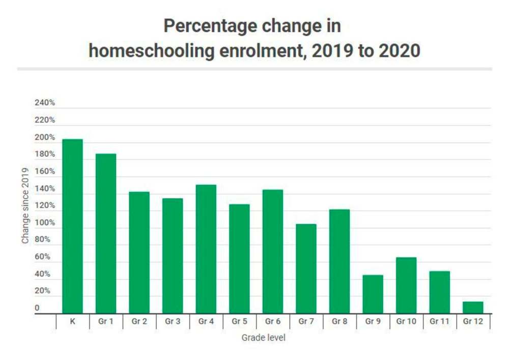 Source: Manitoba Education enrolment report