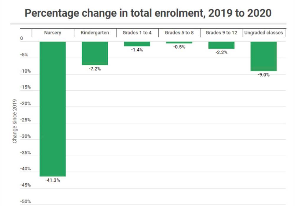 Source: Manitoba Education enrolment reports