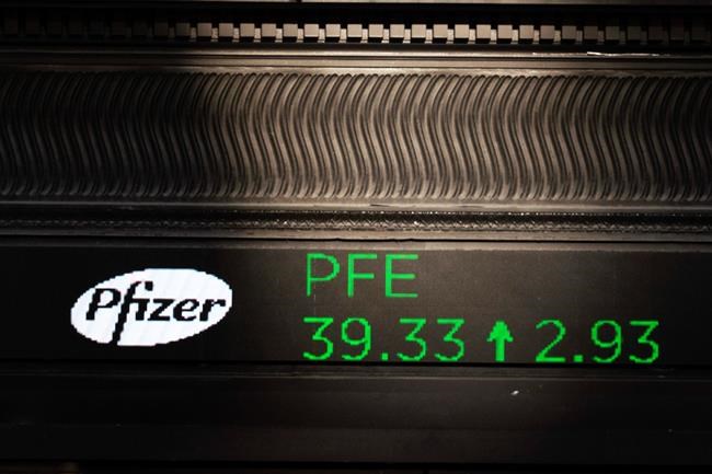 A stock ticker with Pfizer stock information is shown at the New York Stock Exchange, Monday, Nov. 9, 2020. World markets rocketed higher after Pfizer said early data show its coronavirus vaccine is effective. That added to investor relief that results from the U.S. presidential election were finally decided, with Joe Biden declared the president-elect. (AP Photo/Mark Lennihan)