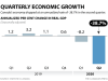 Canadian economy posted record drop in second quarter due to pandemic