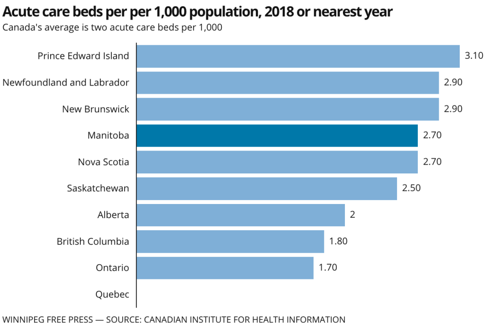 Hospitals mostly prepared, but Manitobans will determine how bad things