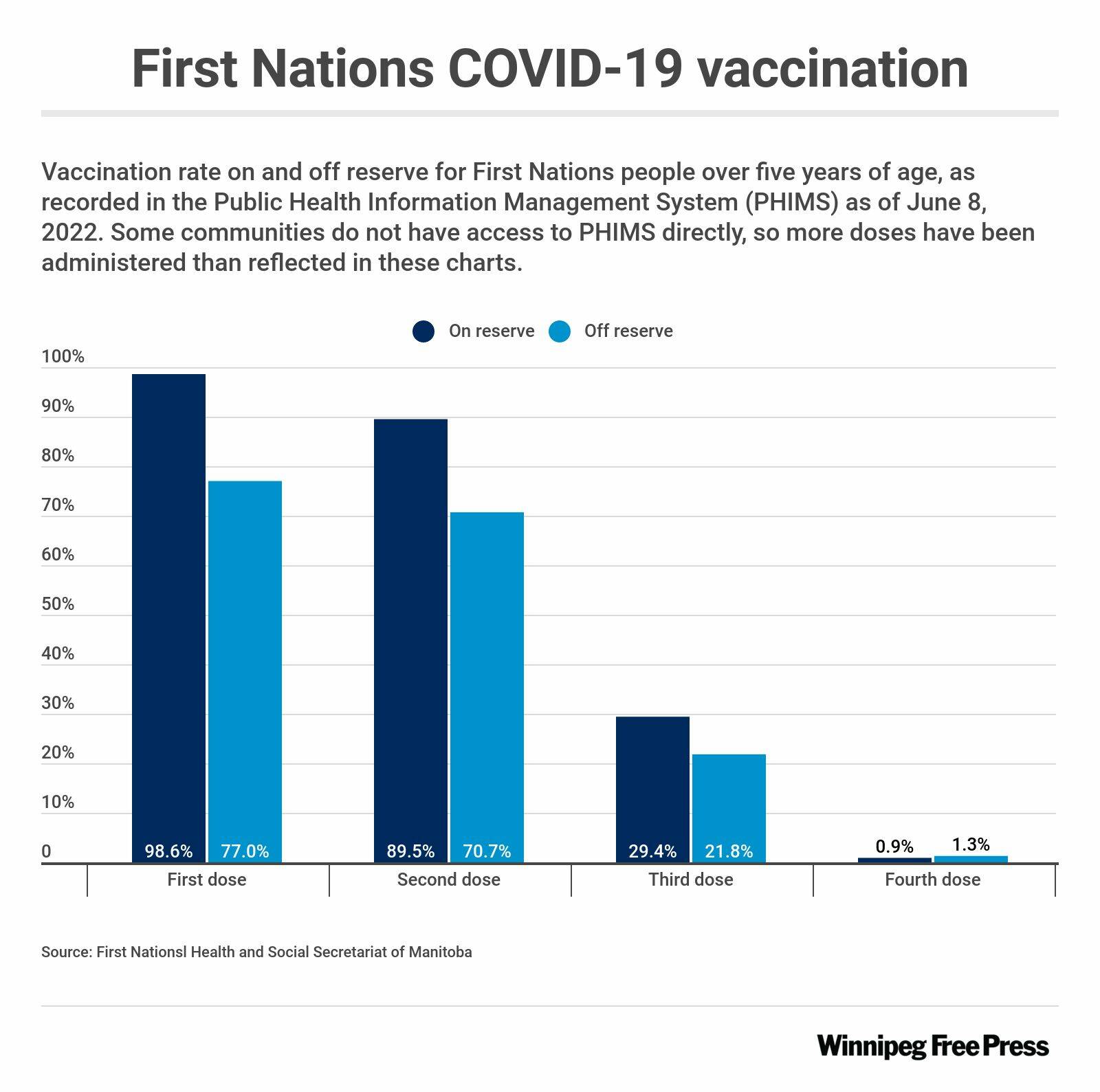Racebased data a hallmark of pandemic response Winnipeg Free Press