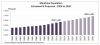 Manitoba Population: It is projected that Manitoba will have 1,385,300 residents as of July 1, 2020, an increase of 9.3% over Statistics Canada's estimate for 2012. 

Over the eight years, Manitoba's population is projected to increase by an average of 14,800 people annually, yielding an average annual growth rate of 1.1%. This compares to a 1.0% average annual growth rate over the previous eight year period, from 2004 to 2012.

Over the 2013 to 2020 period, expected total net migration to Manitoba is 66,500 persons. This is made up of a net inflow of 88,000 international migrants, an outflow of 29,500 persons to other provinces, and 8,000 additional non-permanent residents. Natural increase is expected to add 53,000 persons to the population.