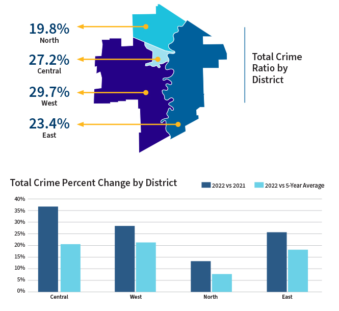 (Winnipeg Police Service)