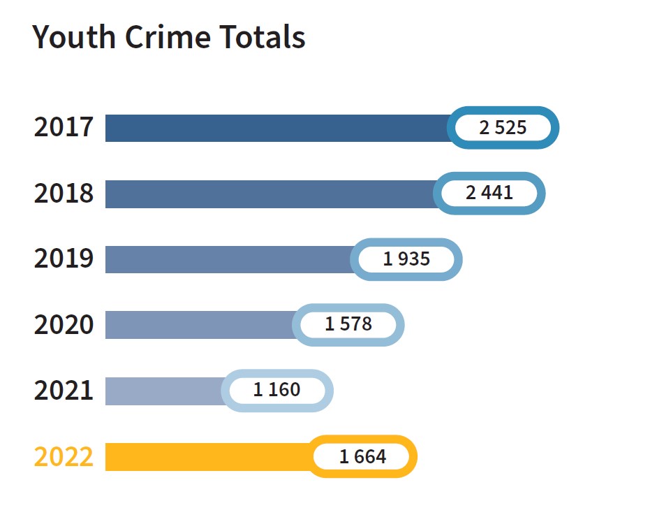 (Winnipeg Police Service)