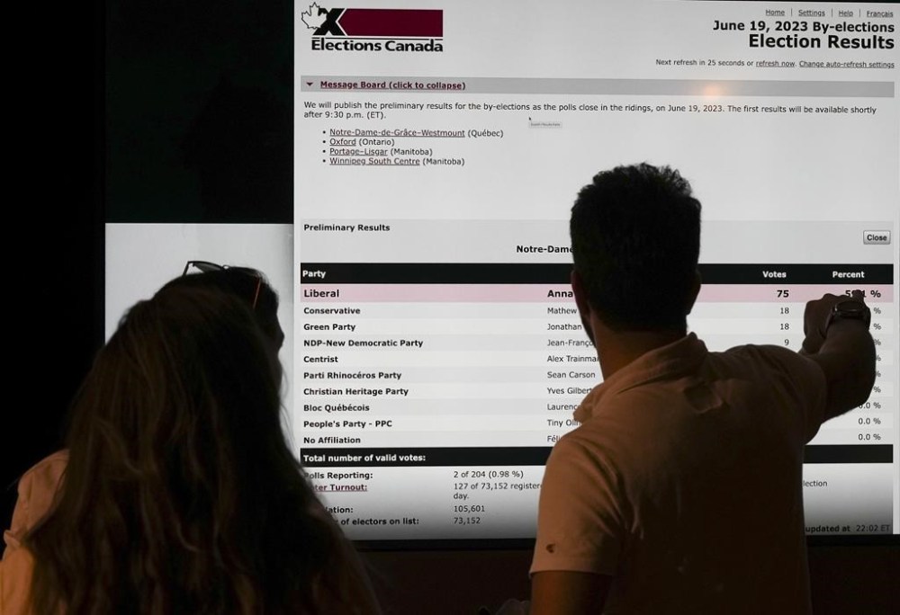People look at federal by-election results after polls closed in the Notre-Dame-de-Grace-Westmount riding of Montreal, Monday, June 19, 2023. THE CANADIAN PRESS/Christinne Muschi