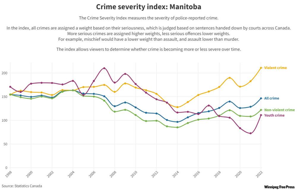 (Wendy Sawatzky / Winnipeg Free Press)
