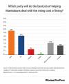 NDP edges past Tories on public safety plank: poll