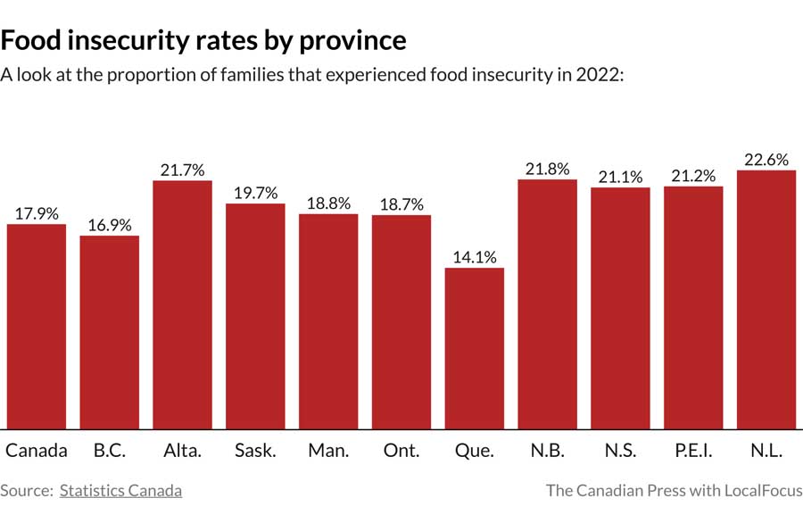 (The Canadian Press)