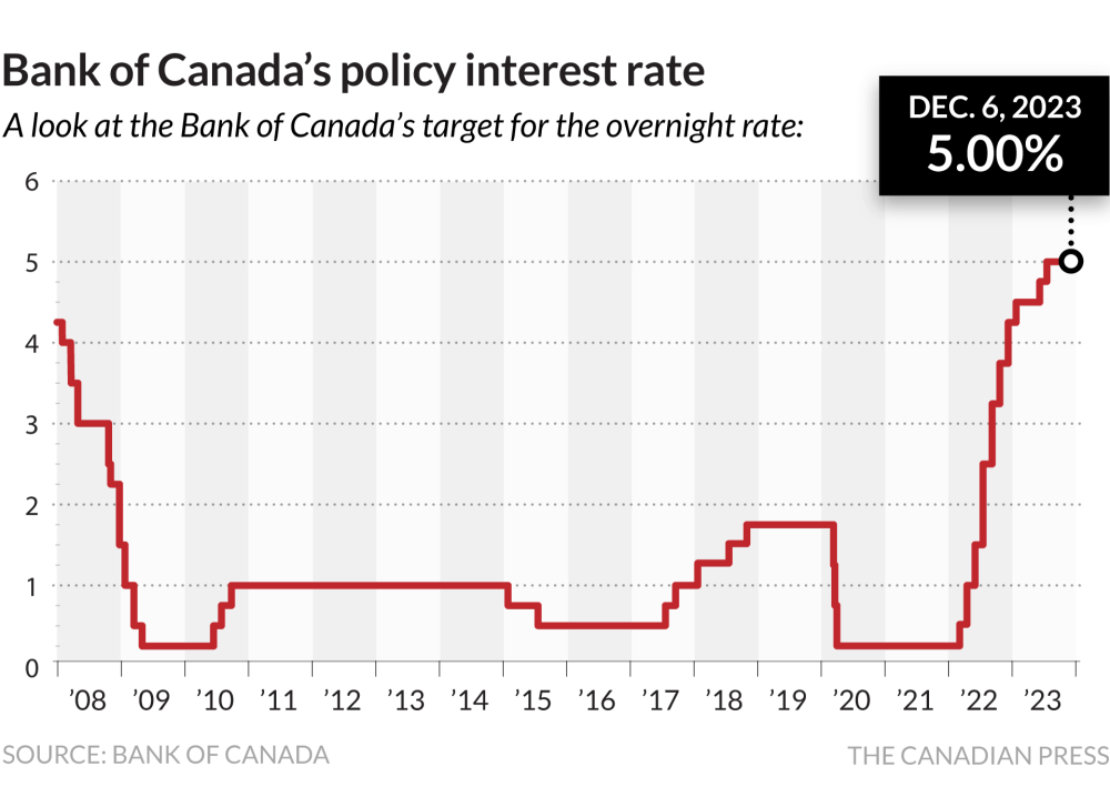 All eyes on the BoC this week for any hints on when it plans to cut
