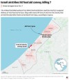 The map above locates the Israeli airstrikes that struck a food aid convoy in Gaza which killed 7 aid workers. (AP Digital Embed)