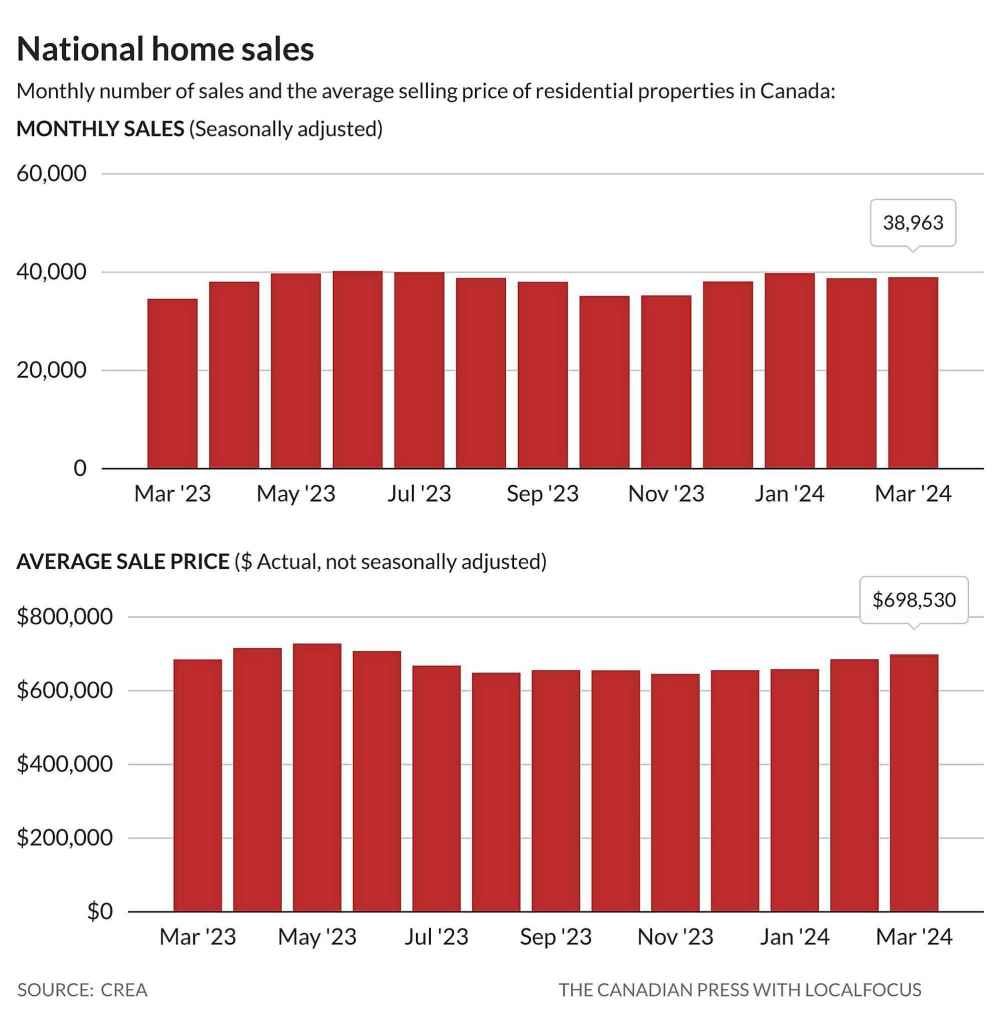 (The Canadian Press)