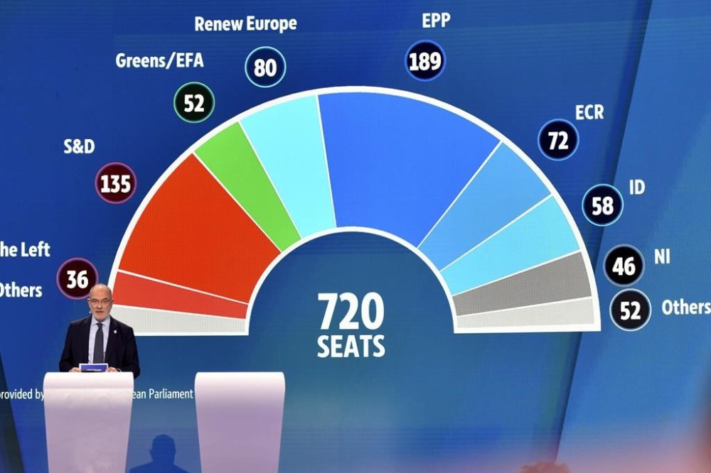 A lurch to the far-right in this past weekend's Europe-wide elections could have implications for Canada's trade and climate policy. The first provisional results for the European Parliament elections are projected on a large screen during an election event at the European Parliament in Brussels, Sunday, June 9, 2024. THE CANADIAN PRESS/AP-Harry Nakos