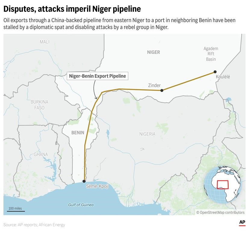 Attacks and diplomatic disputes are hampering oil flows through a China-backed pipeline running from Niger to Benin's coast. (AP Graphic)