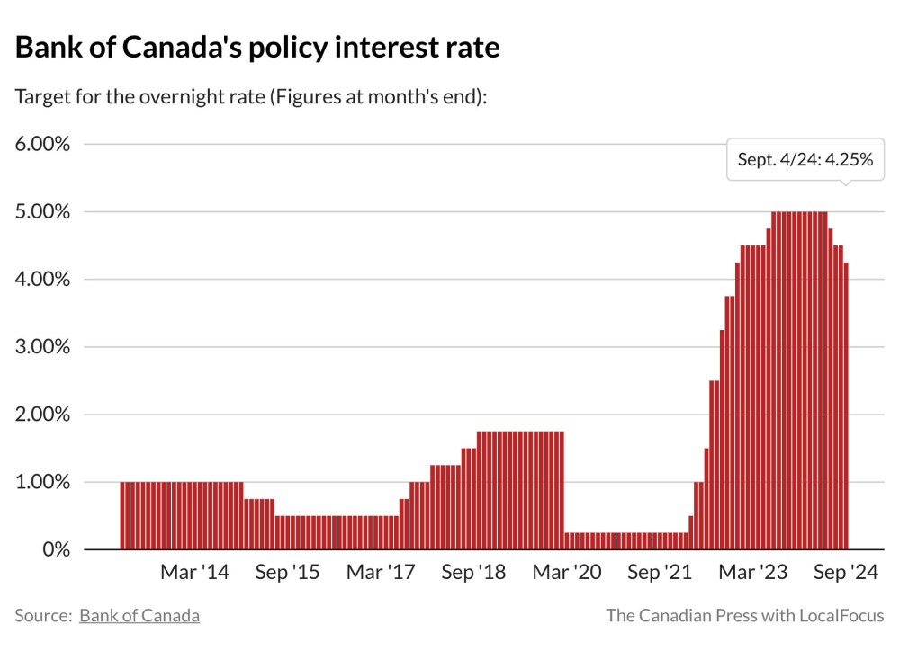 (The Canadian Press)