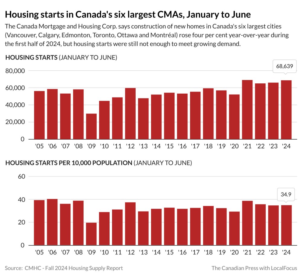 (The Canadian Press)
