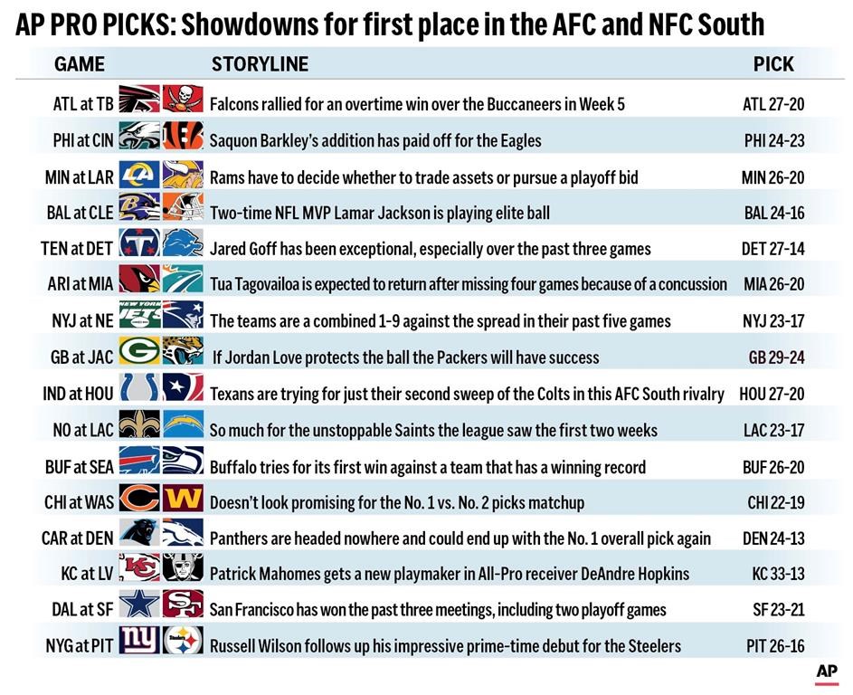 Graphic shows NFL team matchups and predicts the winners in this week’s action.