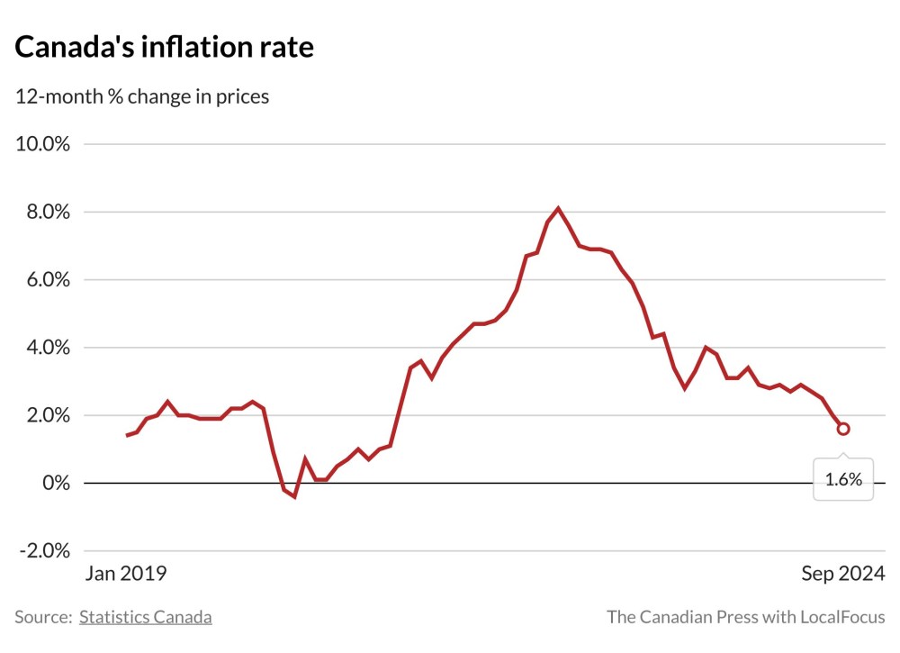 (The Canadian Press)