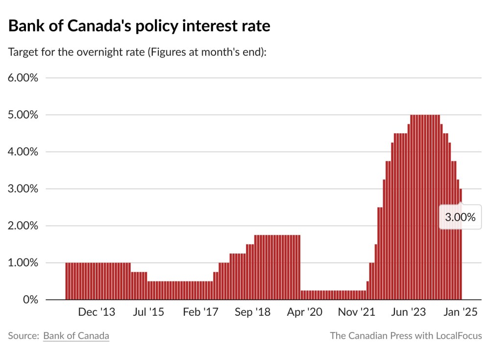 (The Canadian Press)