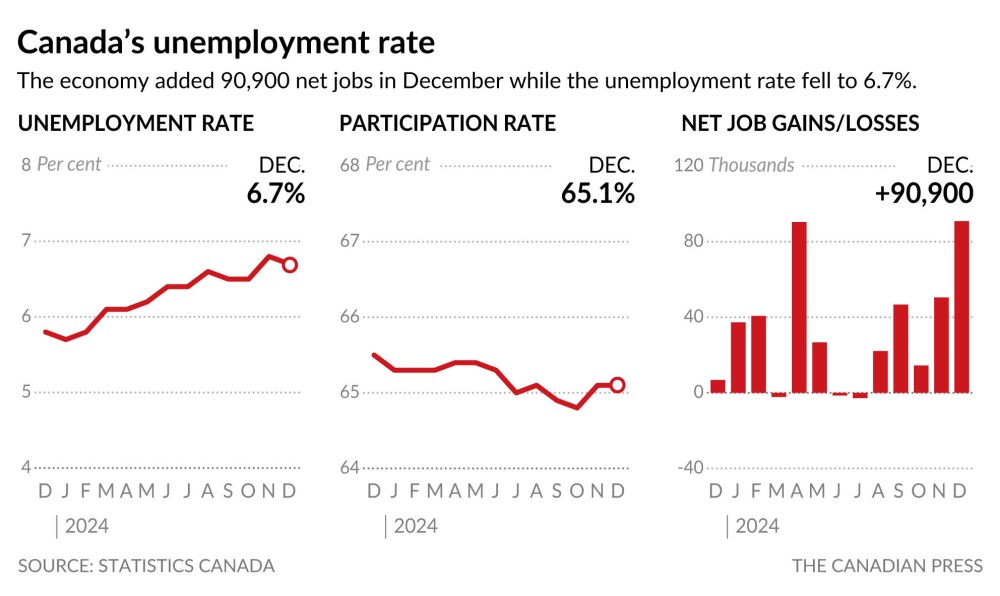 (The Canadian Press)