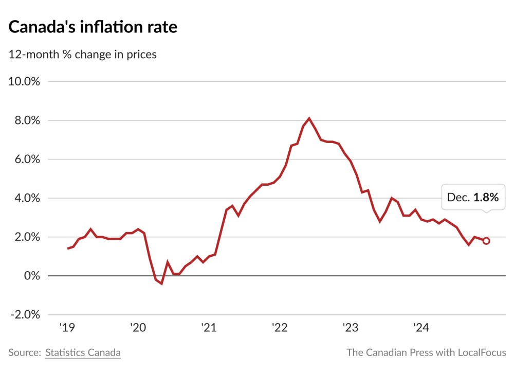 (The Canadian Press)