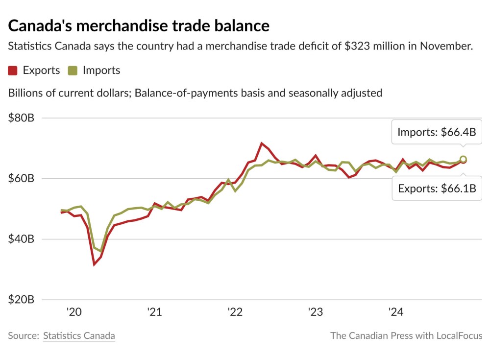 (The Canadian Press)