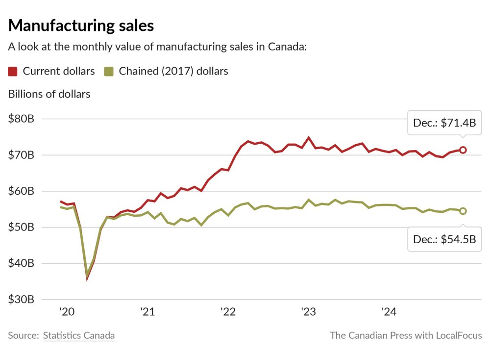 (The Canadian Press)