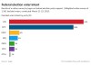 Federal election voter intent (The Canadian Press)
