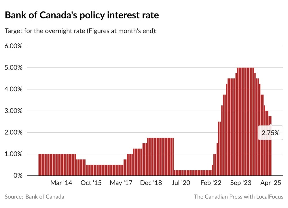 (The Canadian Press)