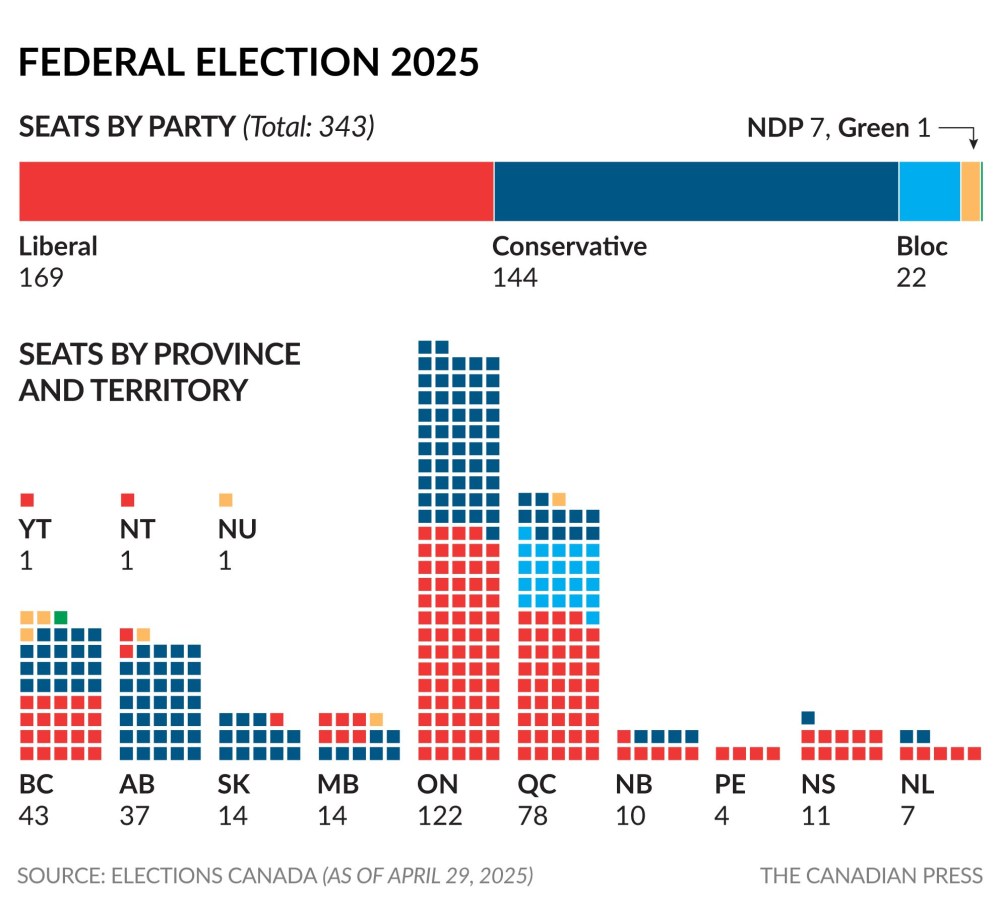 (The Canadian Press)