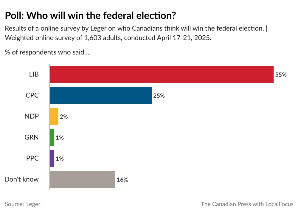 (The Canadian Press)